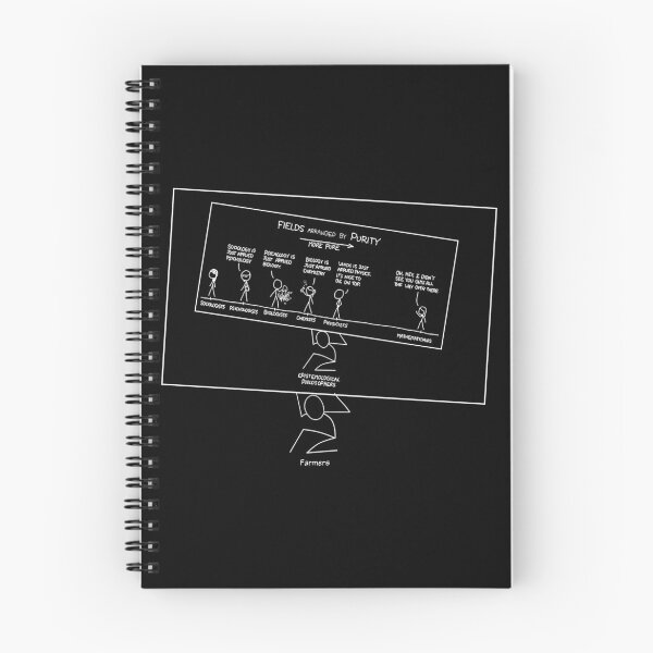 Item preview, Fields Arranged by Purity - Black Version designed and sold by LelaCoDesigz.