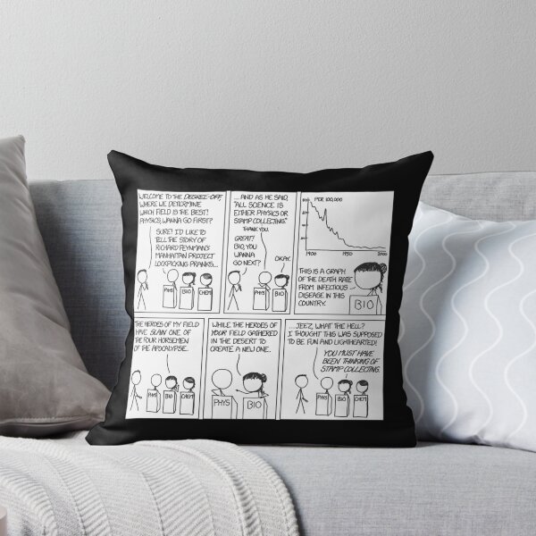 Item preview, XKCD  designed and sold by LelaCoDesigz.