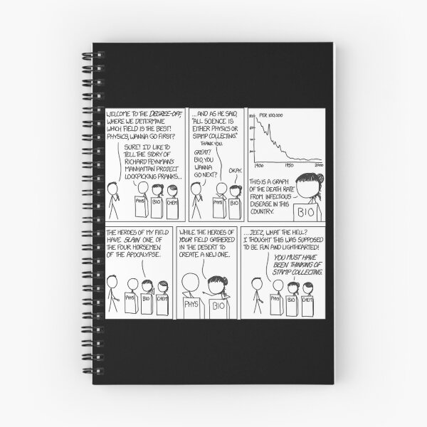 Item preview, XKCD  designed and sold by LelaCoDesigz.