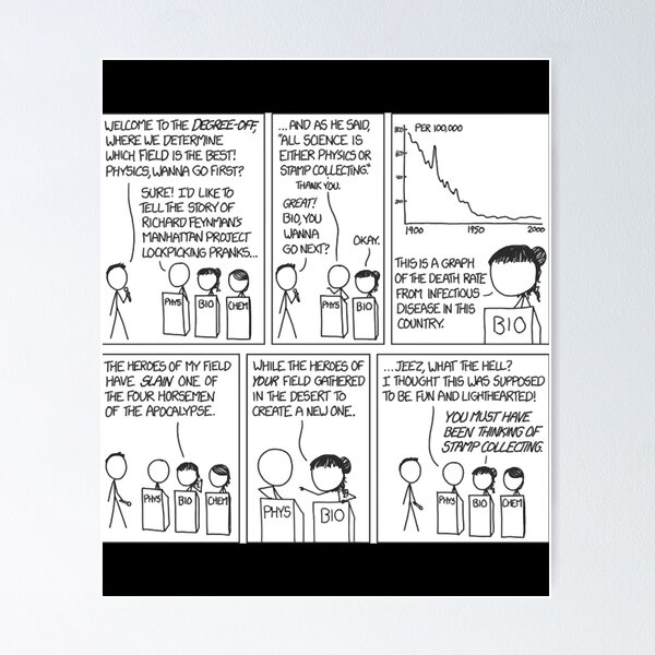 Artikel-Vorschau von XKCD, designt und verkauft von LelaCoDesigz.