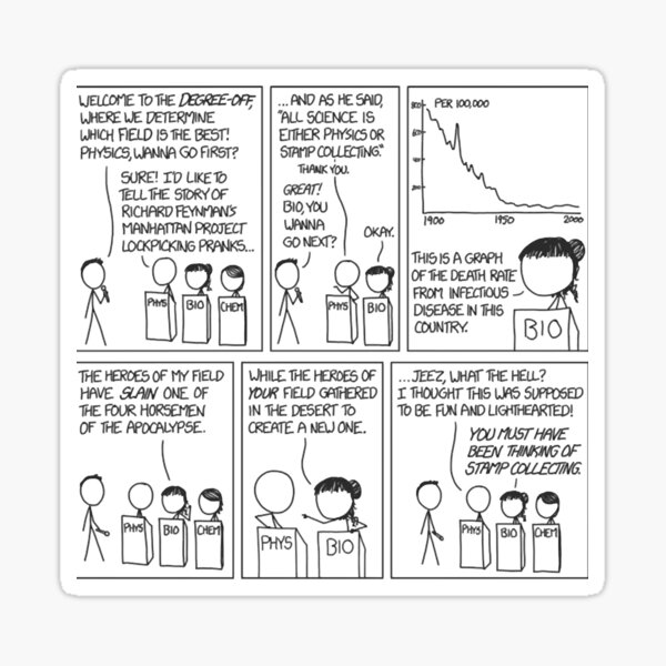 "XKCD " Sticker for Sale by LelaCoDesigz Redbubble