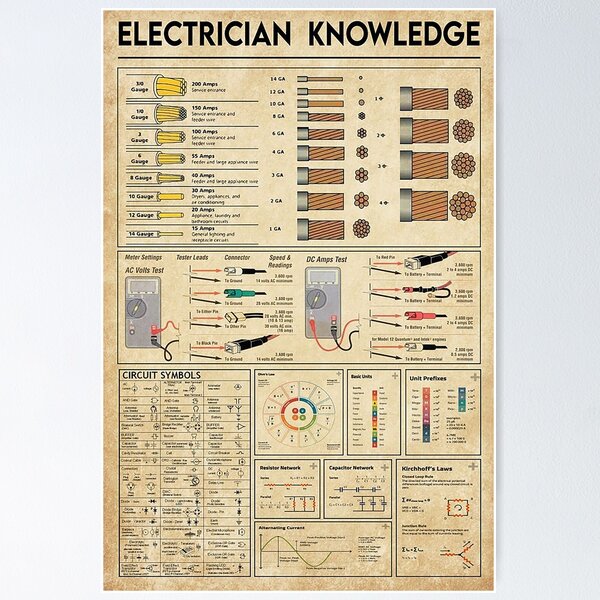Item preview, Electrician Knowledge  designed and sold by ADAMANDREWSAU.