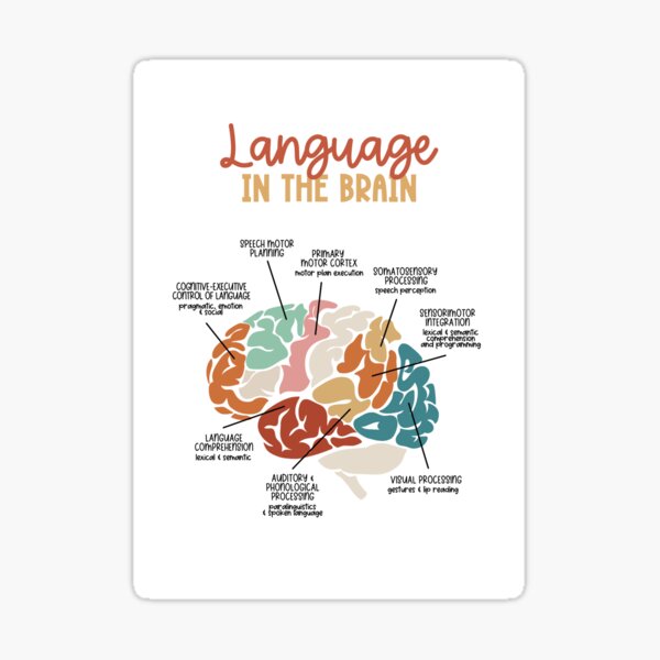 Item preview, Language in the Brain designed and sold by Plant  Kind Thoughts.