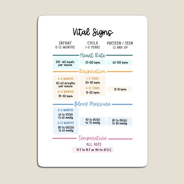 Item preview, Vital Signs School Nurse Guide designed and sold by Plant  Kind Thoughts.