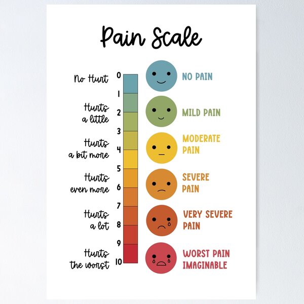 Wong-Baker FACESÂ® Pain Rating Scale Cardstock Poster 5 by 14