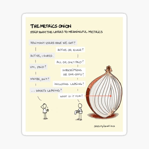 The metrics onion Sticker