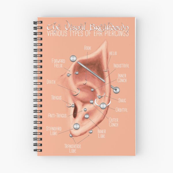 Item preview, Elven Ear Piercing Chart designed and sold by Jarrod Vandenberg.