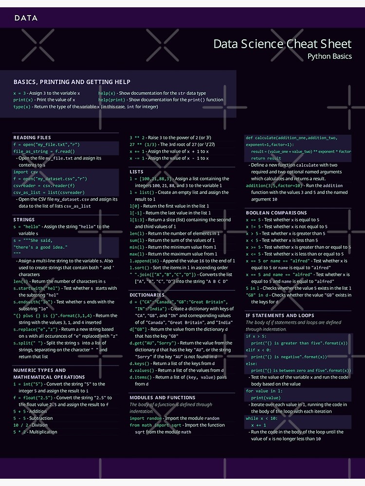 data science cheat sheet,python Premium Matte Vertical Poster sold by ...