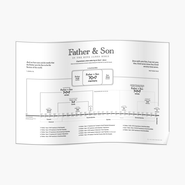 Father & Son in the KJB (White) Poster