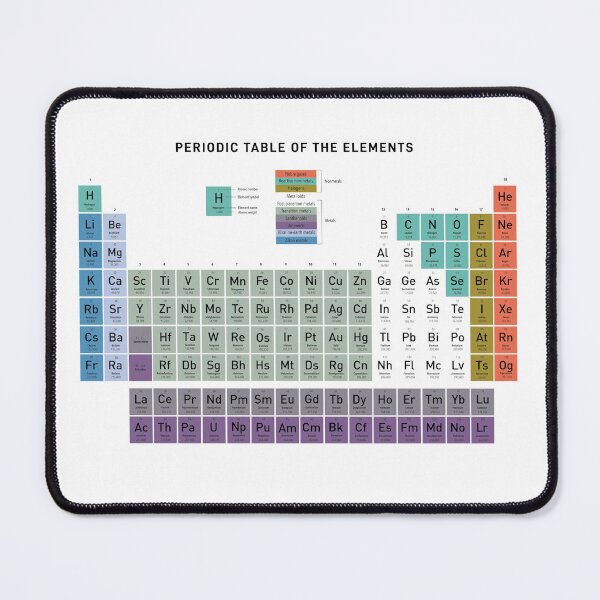 Item preview, The Periodic Table designed and sold by Gentle40Winks.
