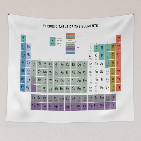 Item preview, The Periodic Table designed and sold by Gentle40Winks.