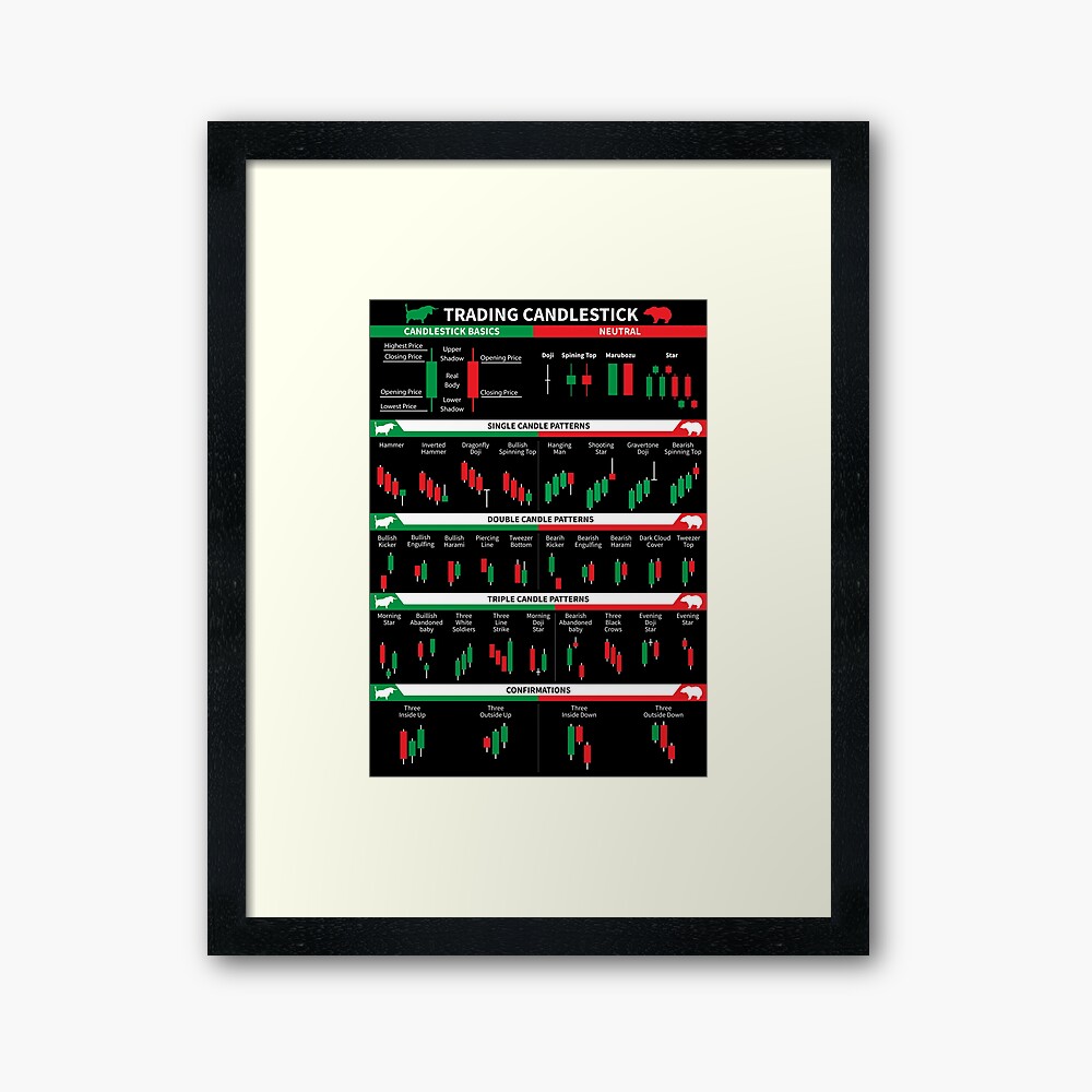 Trading Chart Pattern | Stock Market | Candlestick | Bullist Pattern | Bearlist Pattern | Daytrad Art Board Print