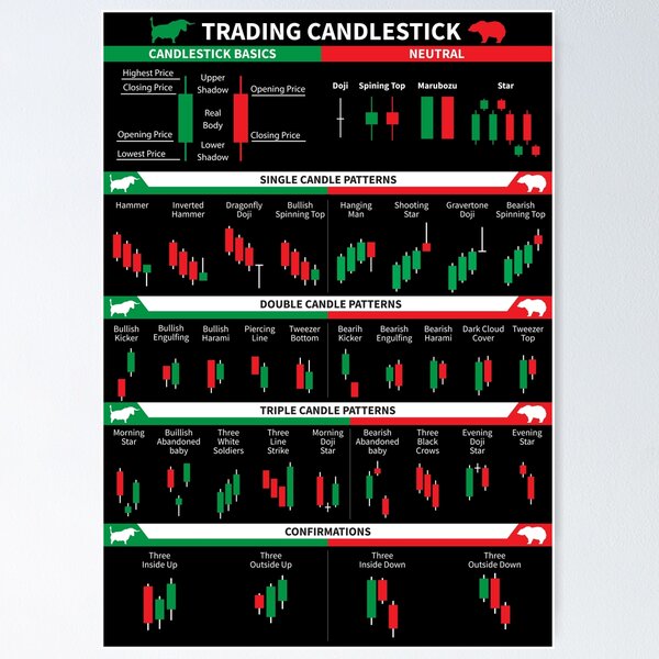 Candlestick Patterns: Over 14,007 Royalty-Free Licensable Stock