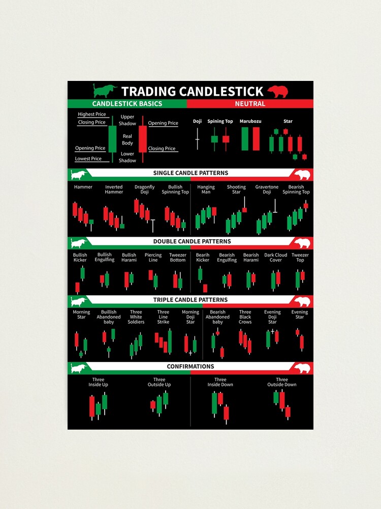 Trading Chart Pattern | Stock Market | Candlestick | Bullist Pattern | Bearlist Pattern | Daytrad Art Board Print