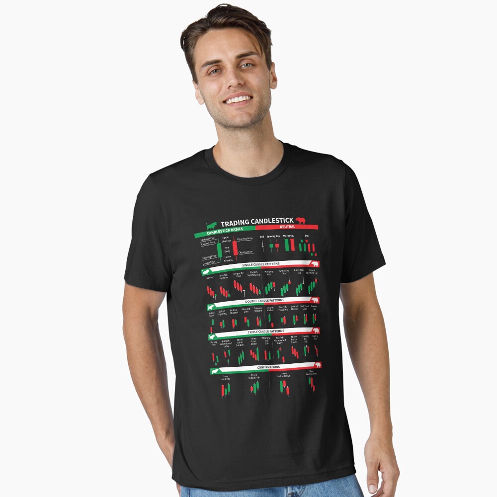 Trading Chart Pattern | Stock Market | Candlestick | Bullist Pattern | Bearlist Pattern | Daytrad Art Board Print