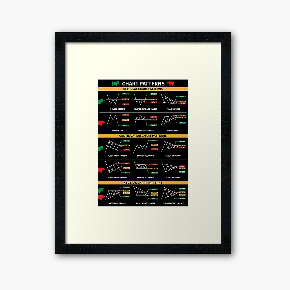 Trading Chart Pattern | Stock Market | Candlestick | Bullist Pattern | Bearlist Pattern | Daytrad Art Board Print