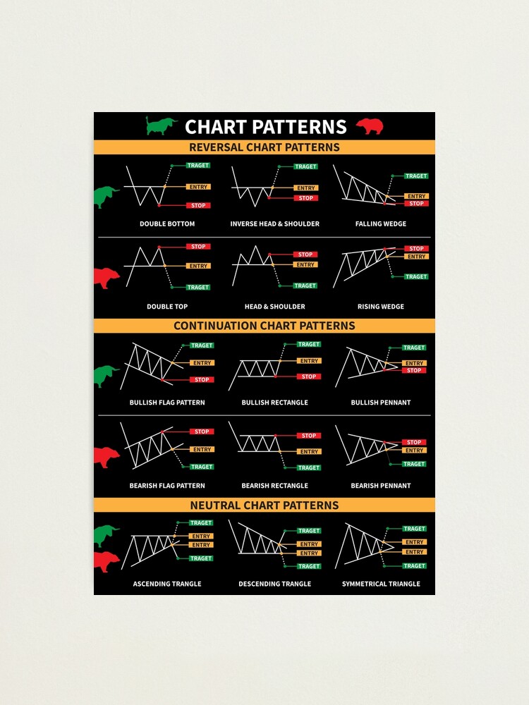 Trading Chart Pattern | Stock Market | Candlestick | Bullist Pattern | Bearlist Pattern | Daytrad Art Board Print