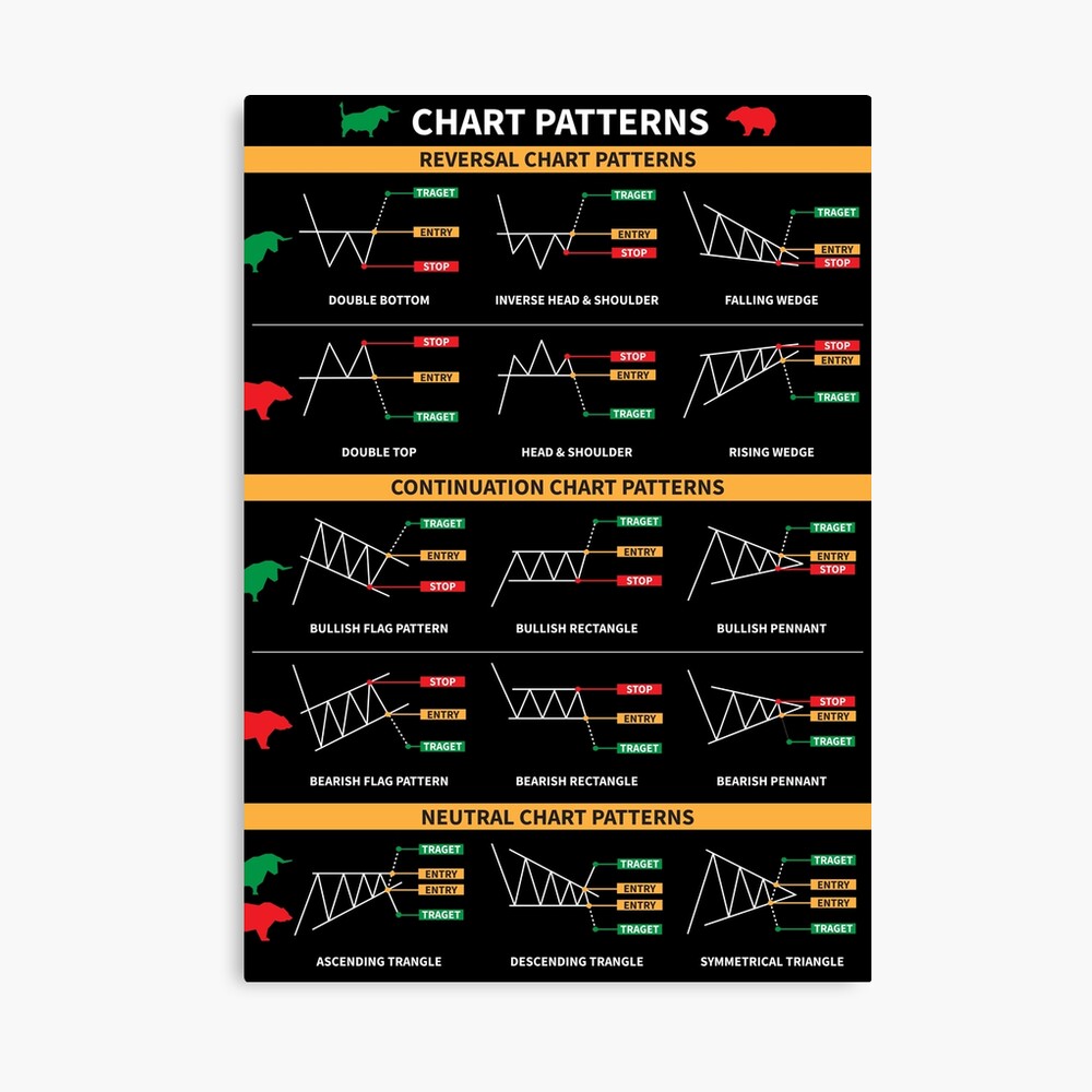 Trading Chart Pattern | Stock Market | Candlestick | Bullist Pattern | Bearlist Pattern | Daytrad Art Board Print