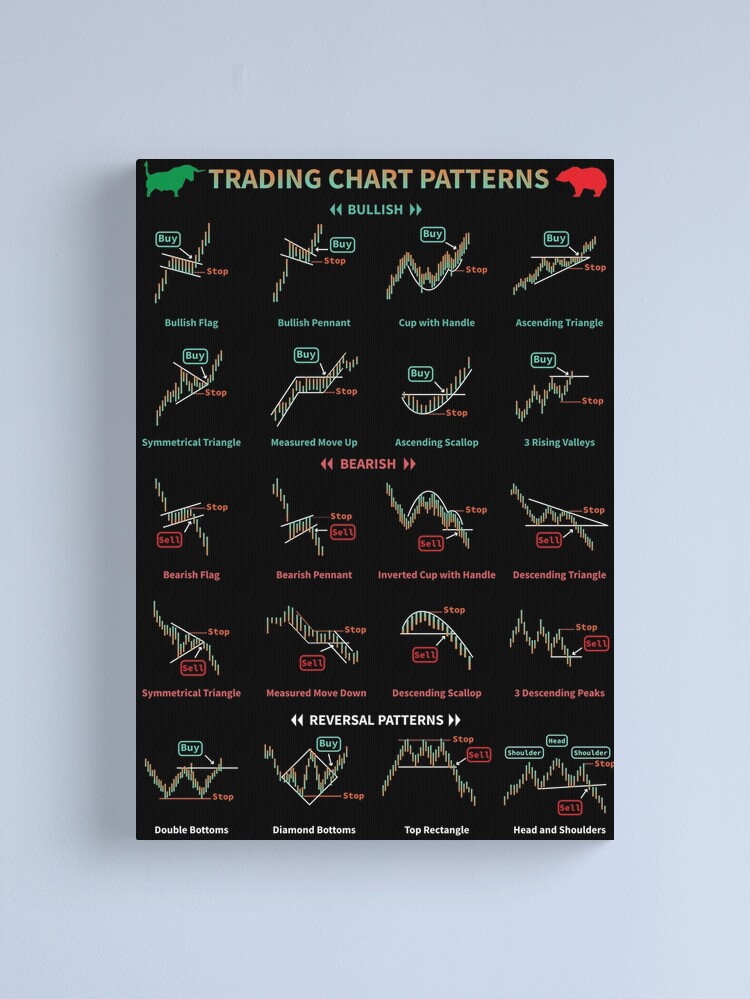 Picofyou Stock Poster Trading Chart Patterns Cheat Sheet, 51% OFF