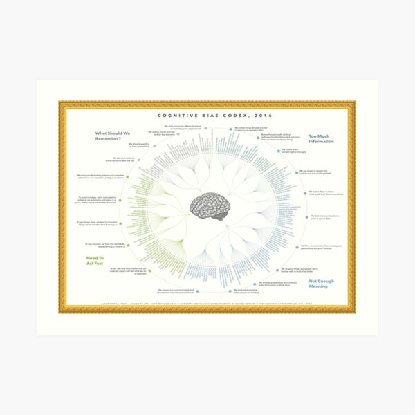 "Infographic - The Cognitive Bias Codex - Guide to Cognitive Biases ...