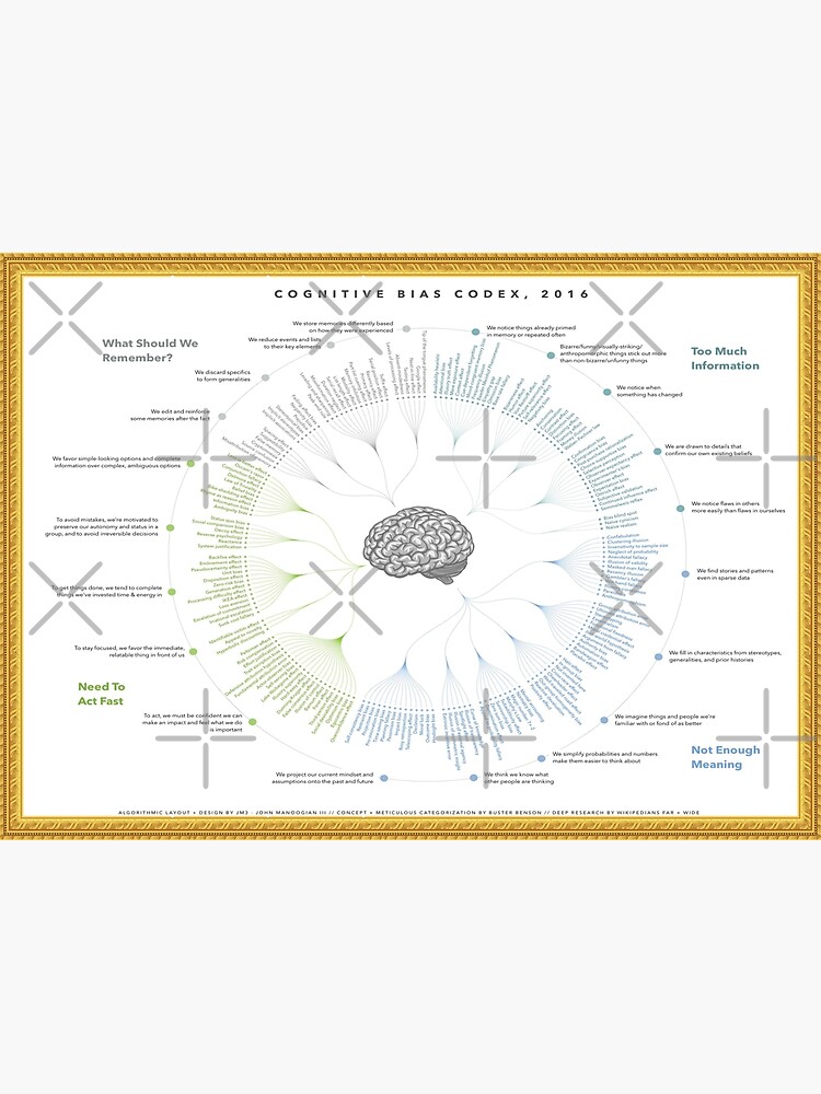 Infographic The Cognitive Bias Codex Guide To Cognitive Biases Framed Poster For Sale By 9939