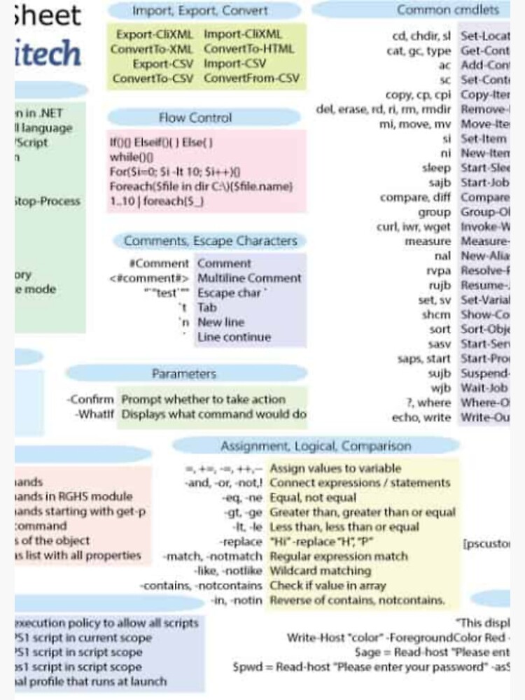"Powershell Command Cheat Sheet" Spiral Notebook for Sale by jpjmoffett ...