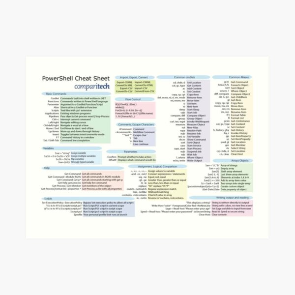 "Powershell Command Cheat Sheet" Art Print for Sale by jpjmoffett ...