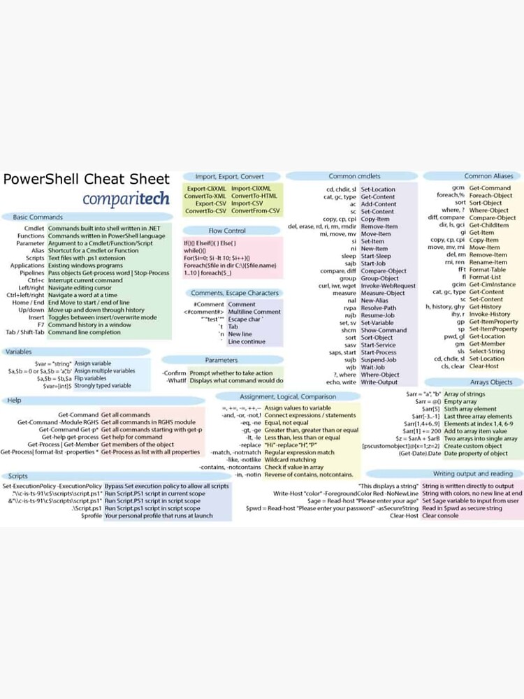 Powershell Command Cheat Sheet Canvas Print For Sale By Jpjmoffett Redbubble