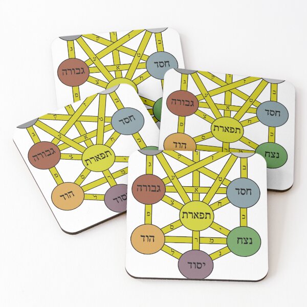 Item preview, Lurianic Tree of Life, Kabbalah designed and sold by Proverbs812.