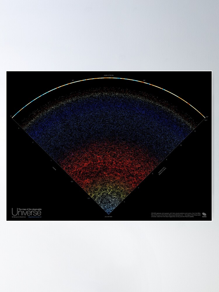 Poster, Map of the Universe designed and sold by scientific-viz