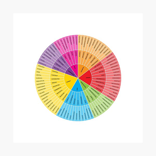 Artikel-Vorschau von Rad der Emotionen + Gefühle | Regenbogen + Monochrom auf Weiß | Amerikanisches Englisch | Original, designt und verkauft von KindToYourMind.