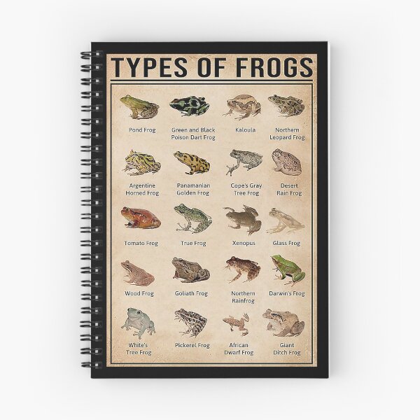 Item preview, Frog Types designed and sold by ALISONABBOTTAU.