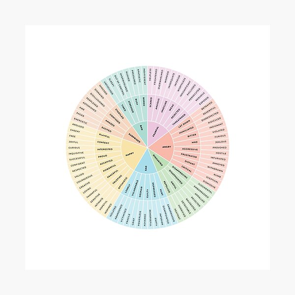 Item preview, Wheel of Emotions + Feelings | Pastel Rainbow + Monochrome on White | British English | Original designed and sold by KindToYourMind.