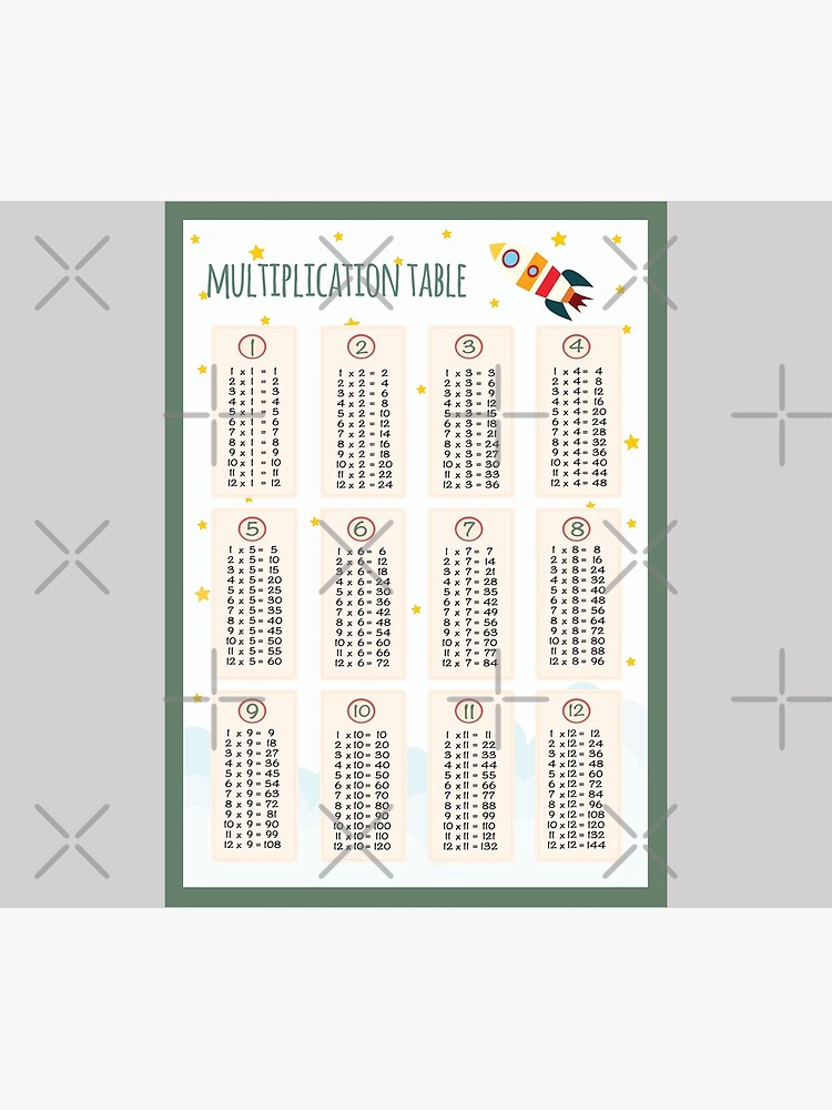 "Multiplication Chart Learning Multiplication Math Table Colorful