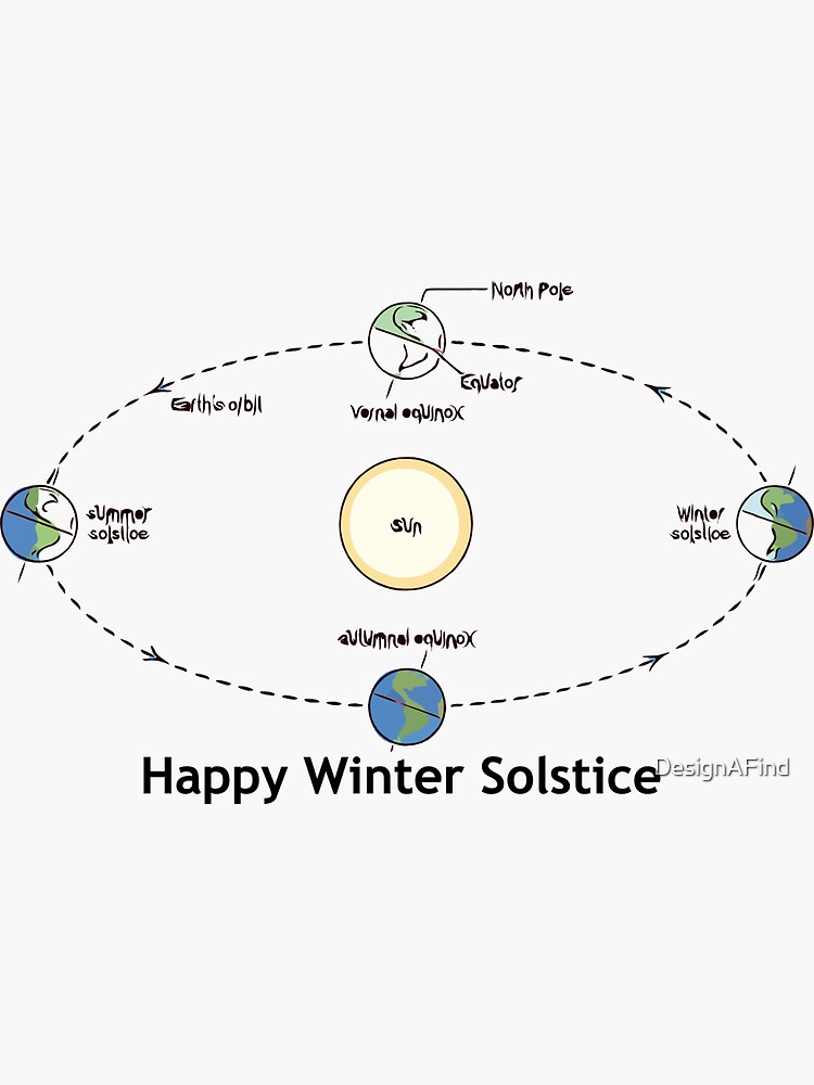 Happy Winter Solstice Sticker For Sale By Designafind Redbubble