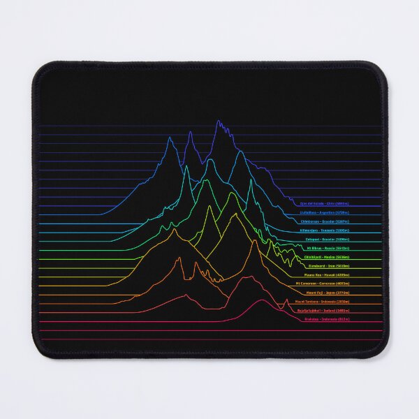 Item preview, Volcanoes of the World: the Unknown Pleasures of Elevation Profiles (black) designed and sold by Groenendijk.