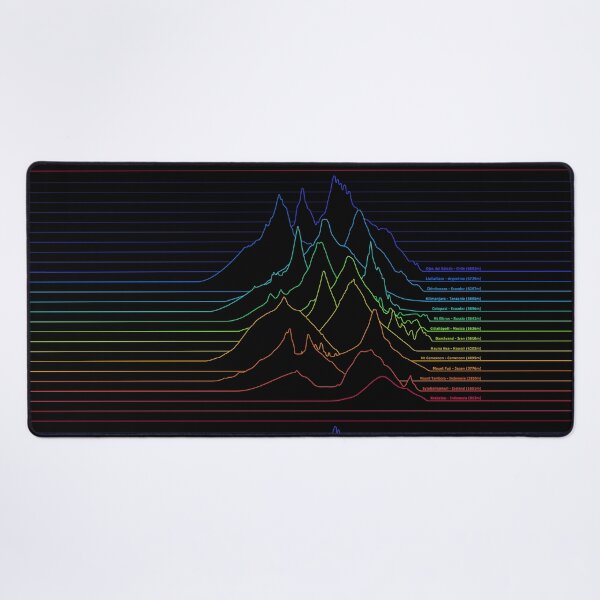 Item preview, Volcanoes of the World: the Unknown Pleasures of Elevation Profiles (black) designed and sold by Groenendijk.