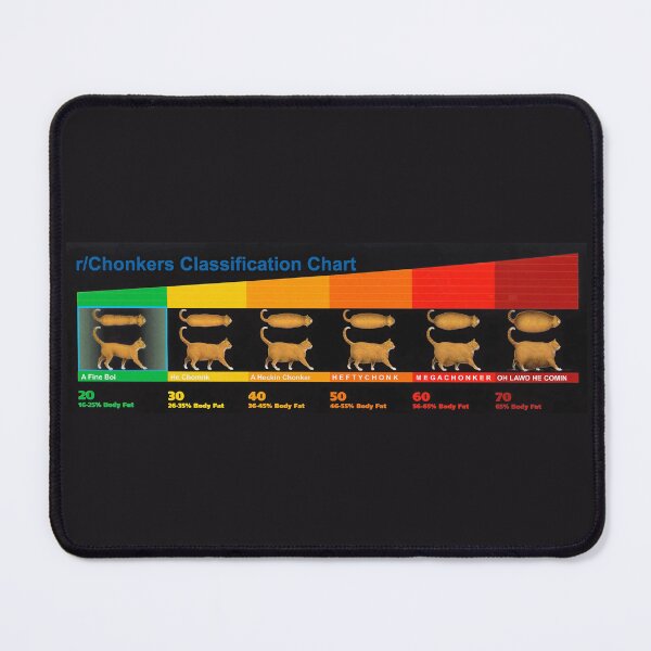 Item preview, Cat Chonkers Chart Dark Mode designed and sold by Thurisaz Designs.