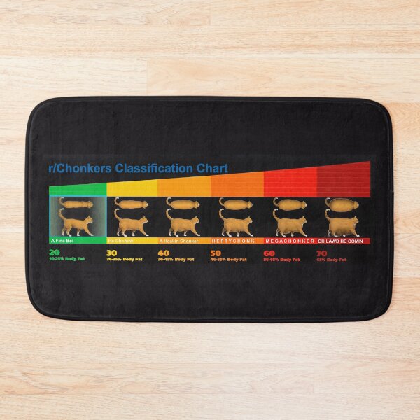 Item preview, Cat Chonkers Chart Dark Mode designed and sold by Thurisaz Designs.