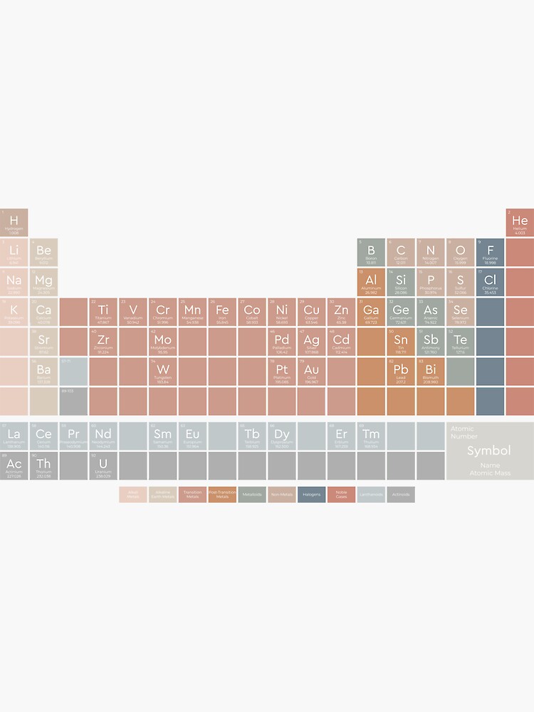 "The Ceramic Oxide Periodic Table Earthy on Sand American English