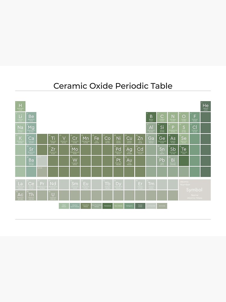 "The Ceramic Oxide Periodic Table Evergreen on White American
