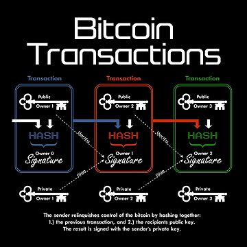 Artwork thumbnail, Bitcoin Transactions - Dark by Phneepers