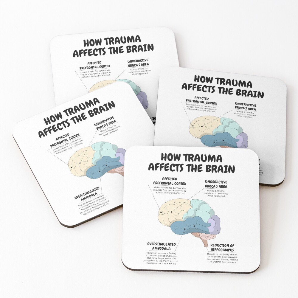 "How Trauma Affects The Brain Therapist Office Decor PTSD Recovery CBT ...