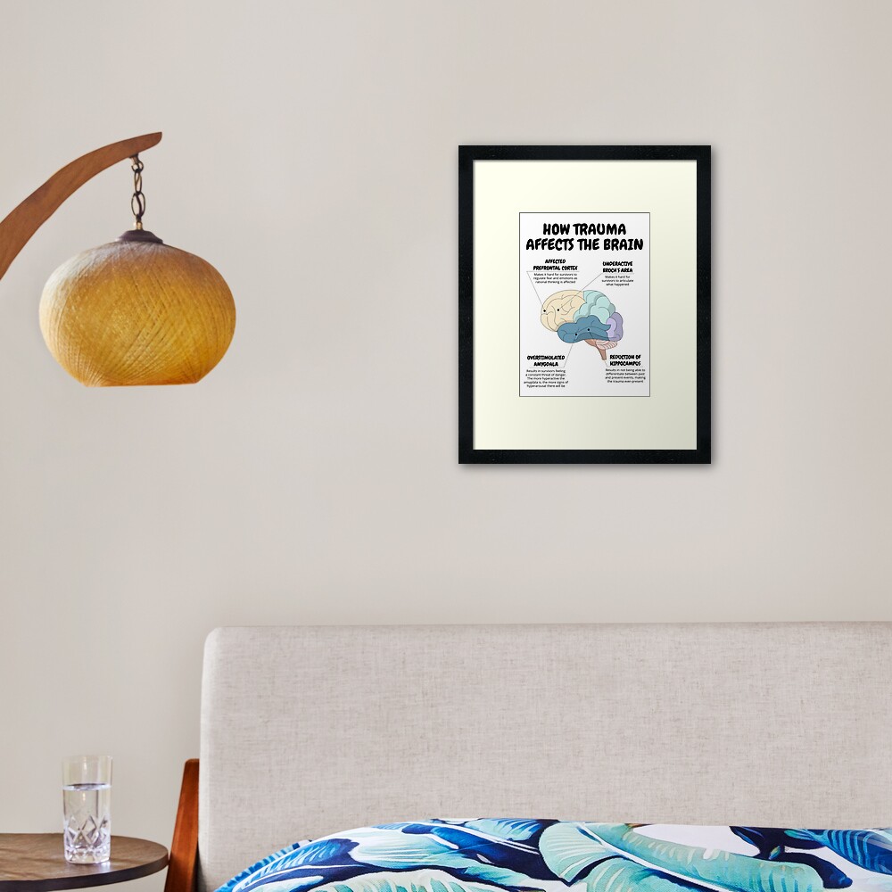 "How Trauma Affects The Brain Therapist Office Decor PTSD Recovery CBT ...