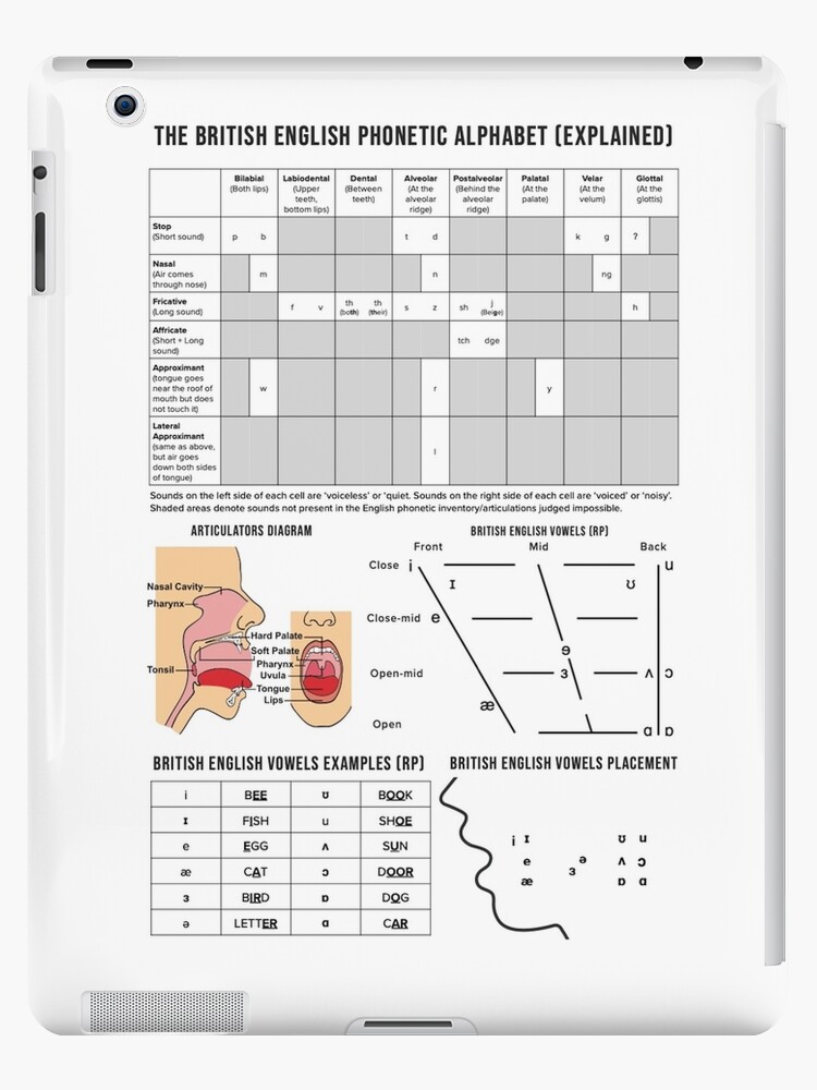 IPA Chart Poster Handout: English ESL Worksheets Pdf Doc, 53% OFF