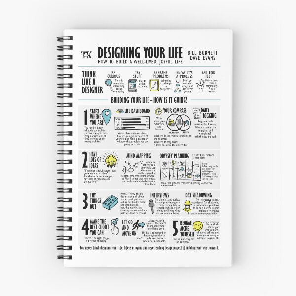 Item preview, Visual Book Designing Your Life (Bill Burnett & Dave Evans) designed and sold by TKsuited.