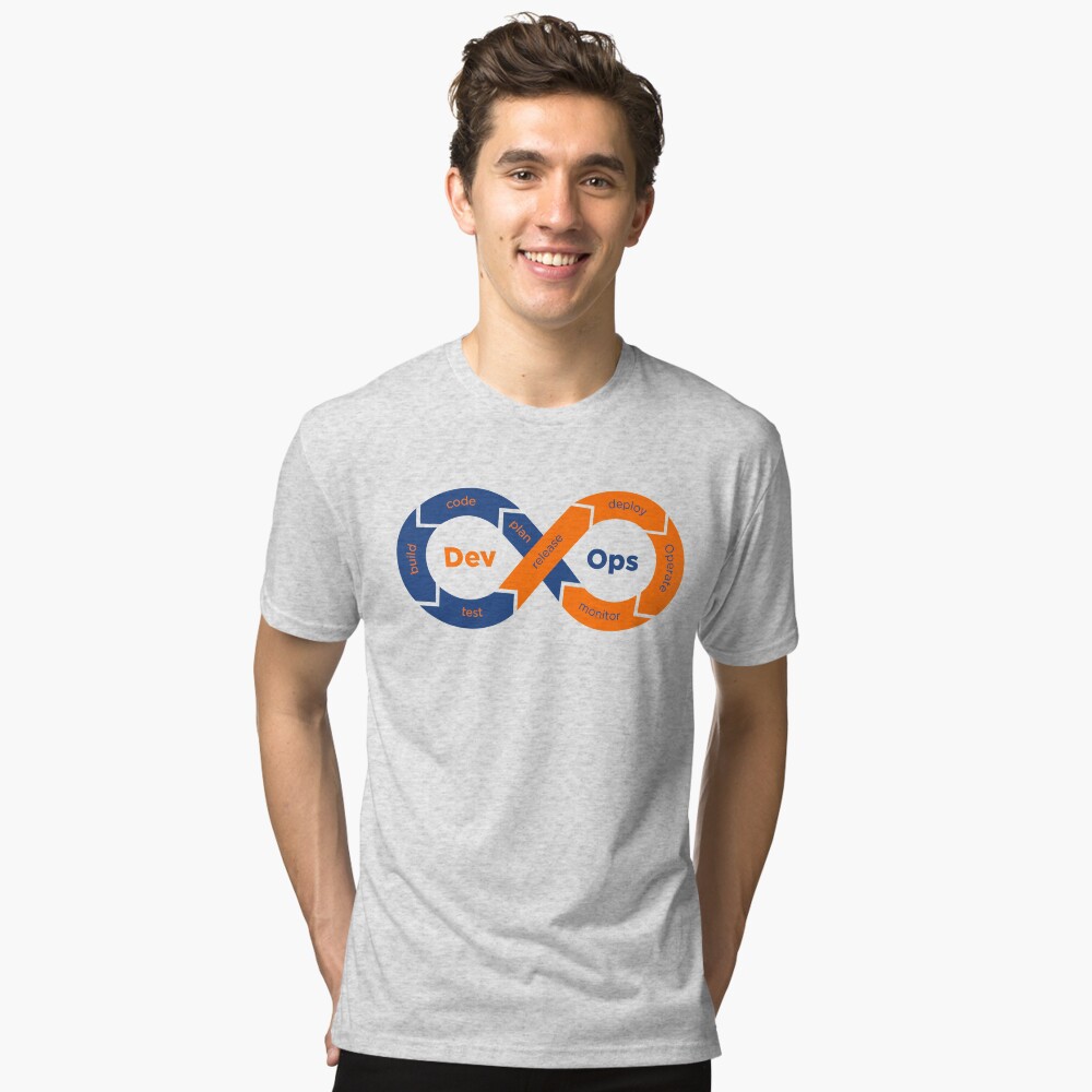 Item preview, Tri-blend T-Shirt designed and sold by yourgeekside.