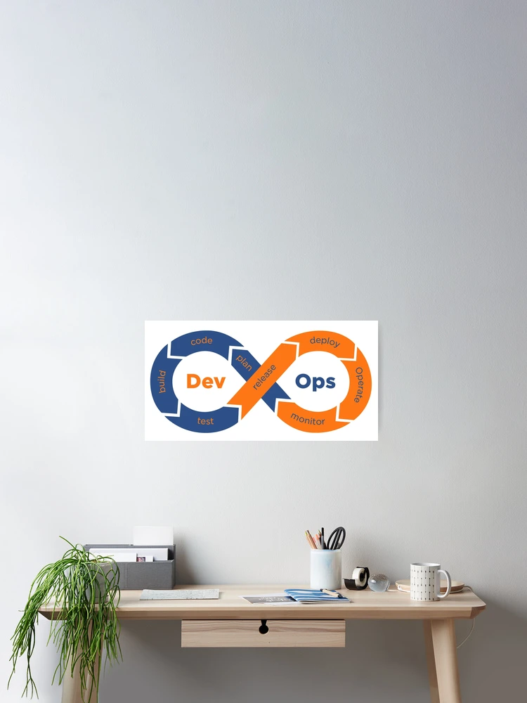 Thumbnail 2 of 3, Poster, devops designed and sold by yourgeekside.