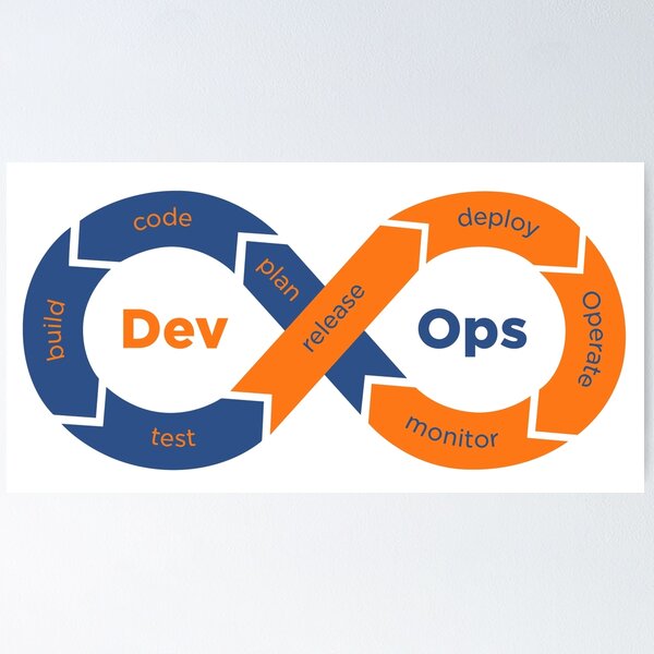 Artikel-Vorschau von Devops, designt und verkauft von yourgeekside.