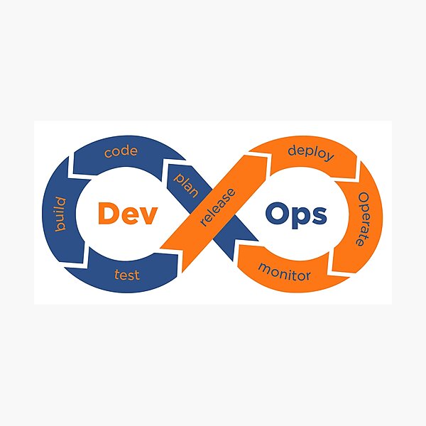 Artikel-Vorschau von Devops, designt und verkauft von yourgeekside.